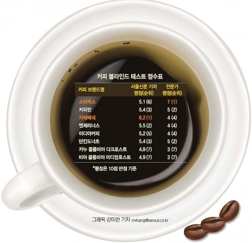 별커피 이미지
