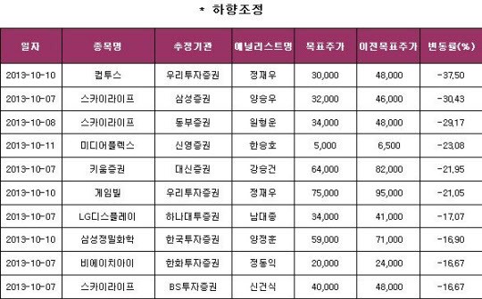 10월7일 이미지