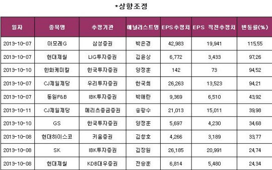 10월7일 이미지