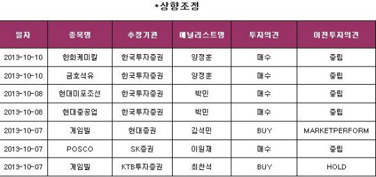 10월7일 이미지