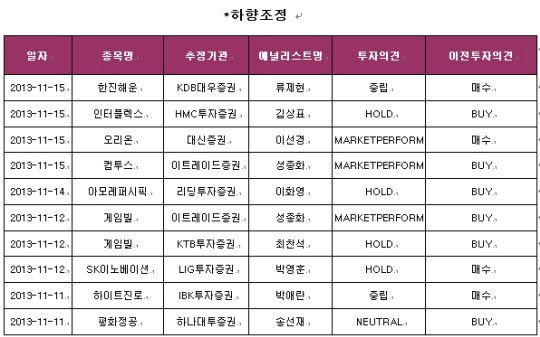 11월11일 이미지