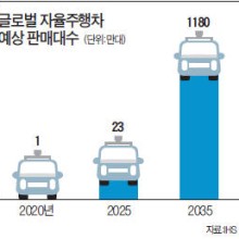 삼성인력개발 이미지