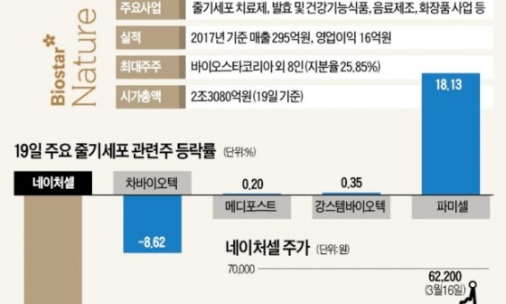 (주)네이처셀 이미지