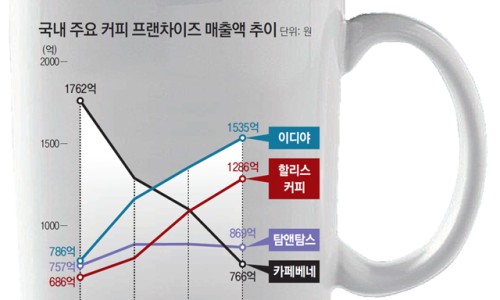 세종한국바리스타커피학원 이미지