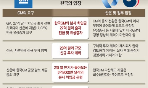 동아실사 이미지