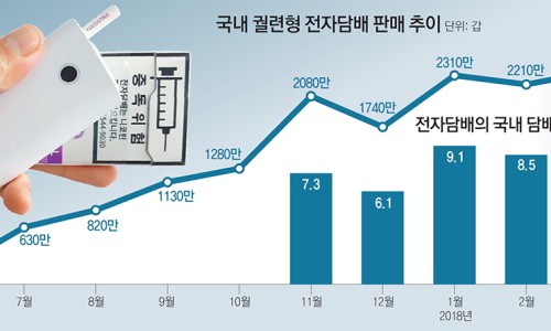 이레전자 이미지