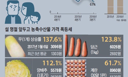 돈미향 이미지