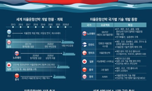 선박전자통신 이미지