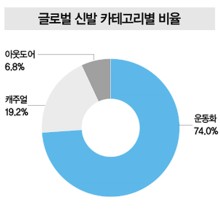 (주)화승산업 이미지