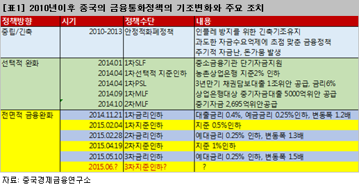 버블 이미지