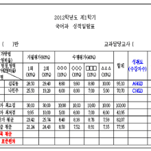성적표로 전교등수, 석차 구하는 방법 (표준편차 석차계산기) : 네이버 블로그