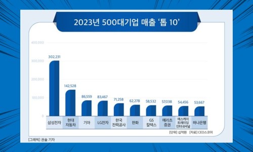 에스앤디연구소 이미지