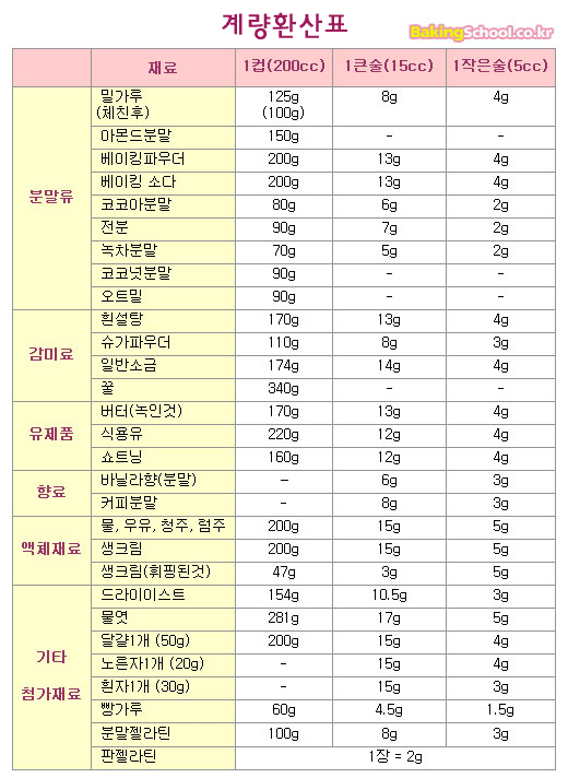 테이블스푼(Table Spoon) 이미지