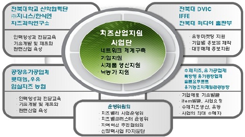 임실치즈피자 이미지