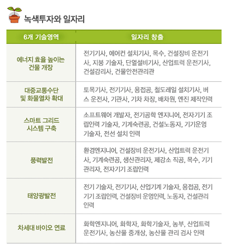 녹색자동화산업 이미지