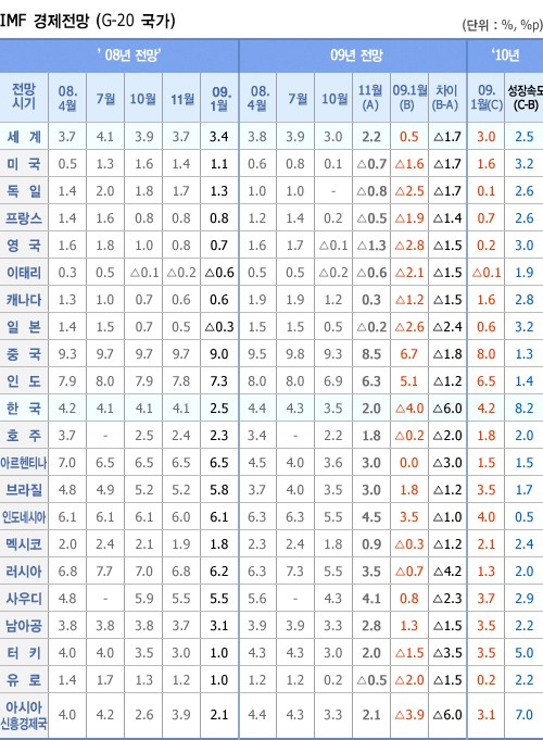 예산중앙농협주유소 이미지