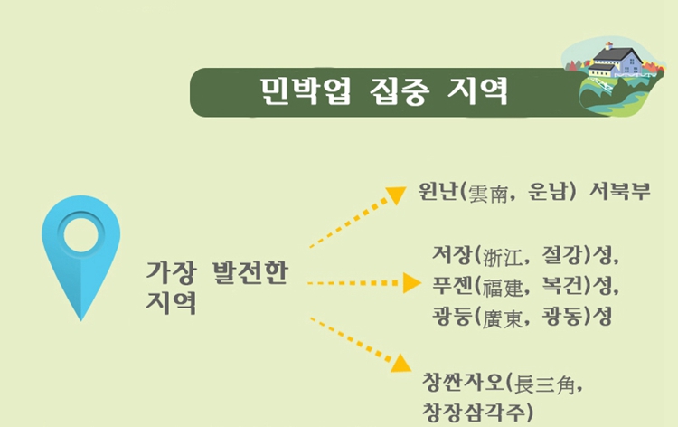 관광민박 이미지
