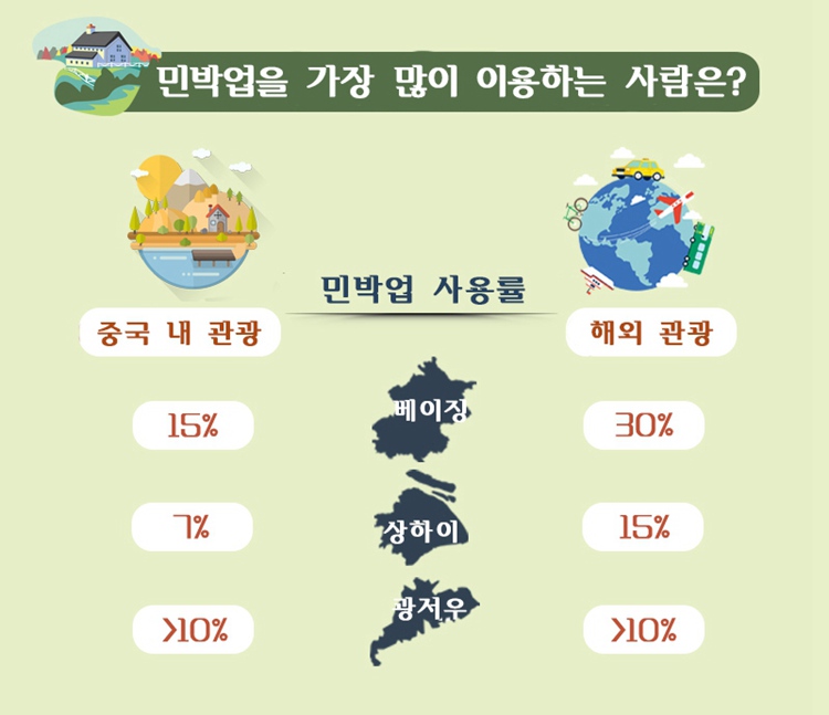 관광민박 이미지