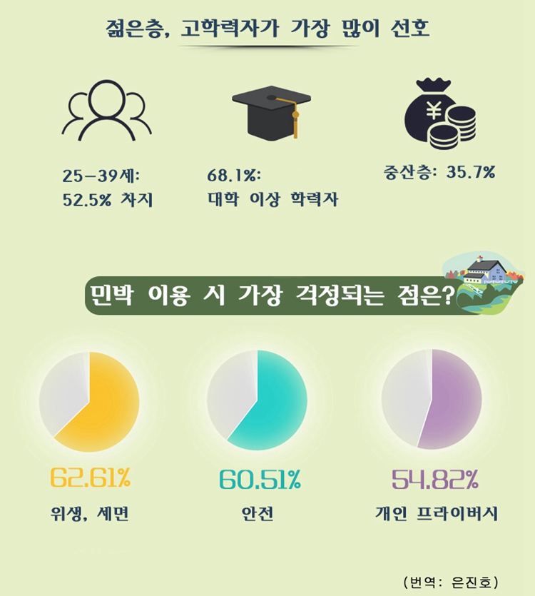 관광민박 이미지