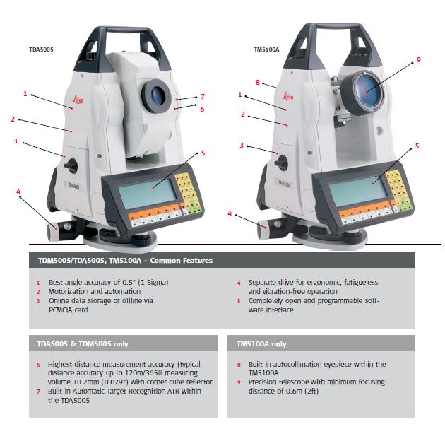 LEICA TM5100A / LEICA TDA5005 고정밀 측량기기 네이버 블로그