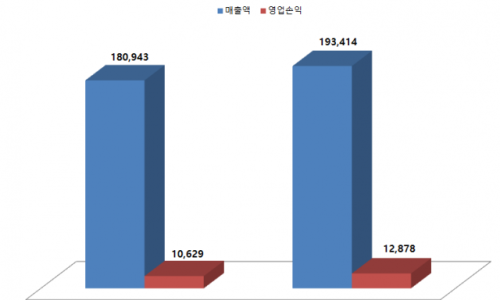 씨제이제일제당 진안공장 이미지