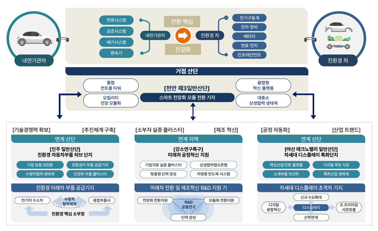 충북산업환경 이미지