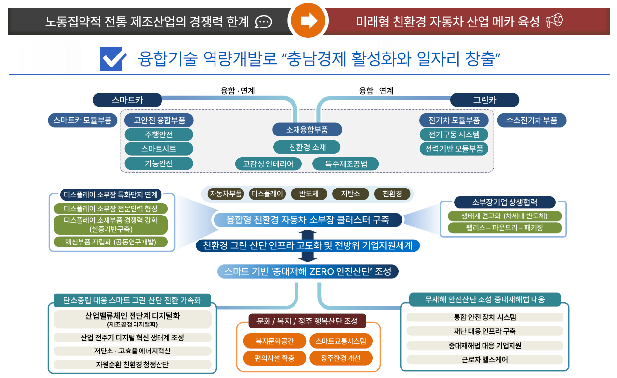 충북산업환경 이미지