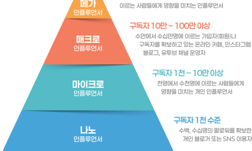 메이크컴퍼니 이미지