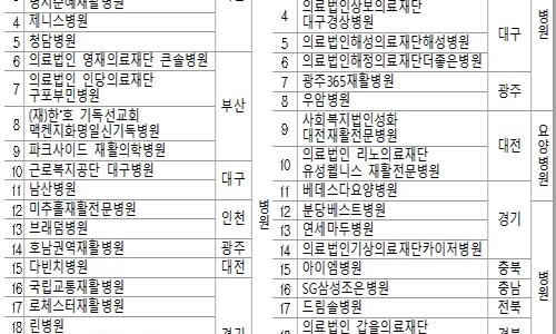 베데스다재활병원 이미지