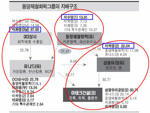 (주)유니드 이미지