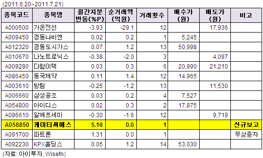 (주)한국나노가스 이미지