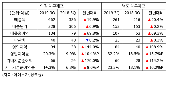 아이에스이엔티 이미지