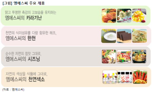 (주)엠에스씨 이미지