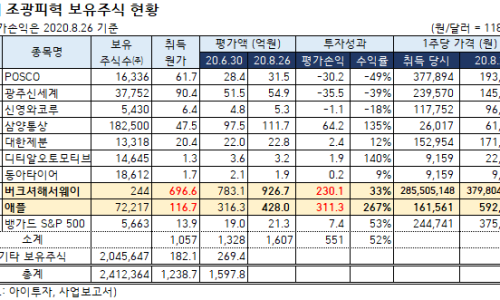 조광전기 이미지