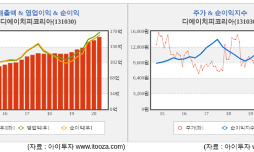 디에이치피 이미지