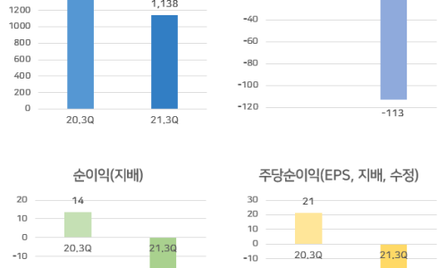 (주)케이비아이 이미지