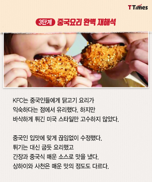 국민치킨 이미지