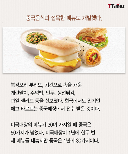 국민치킨 이미지