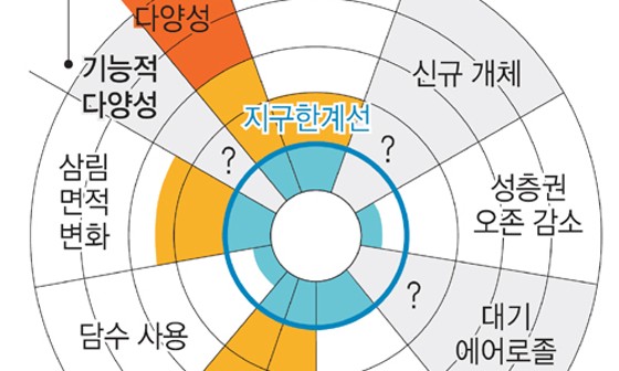 (주)지구환경 이미지