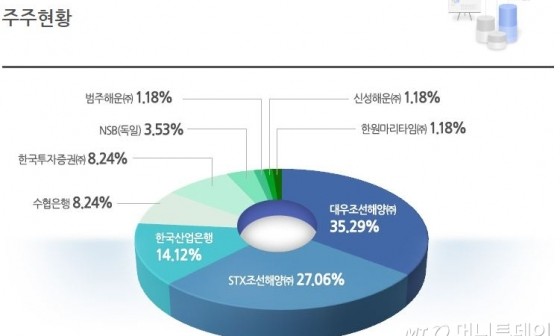 (주)한원물류 이미지