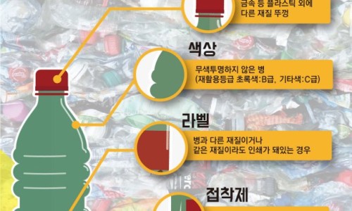 동아재활용 이미지
