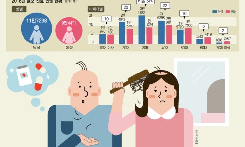 최근희소식 이미지