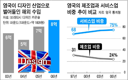 디자인공장 이미지