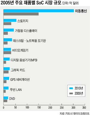올인원정보시스템 이미지
