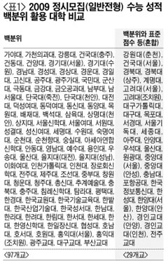 솔다 이미지