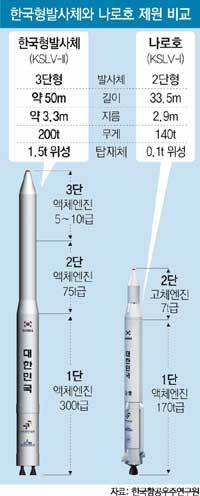로켓 이미지