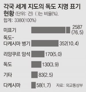 (주)한국독도 이미지