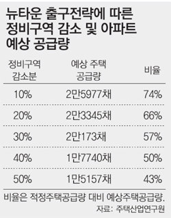 뉴전략 이미지