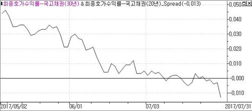 시장기물 이미지
