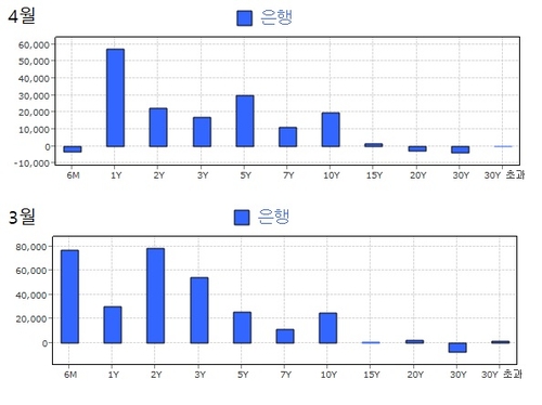 시장기물 이미지